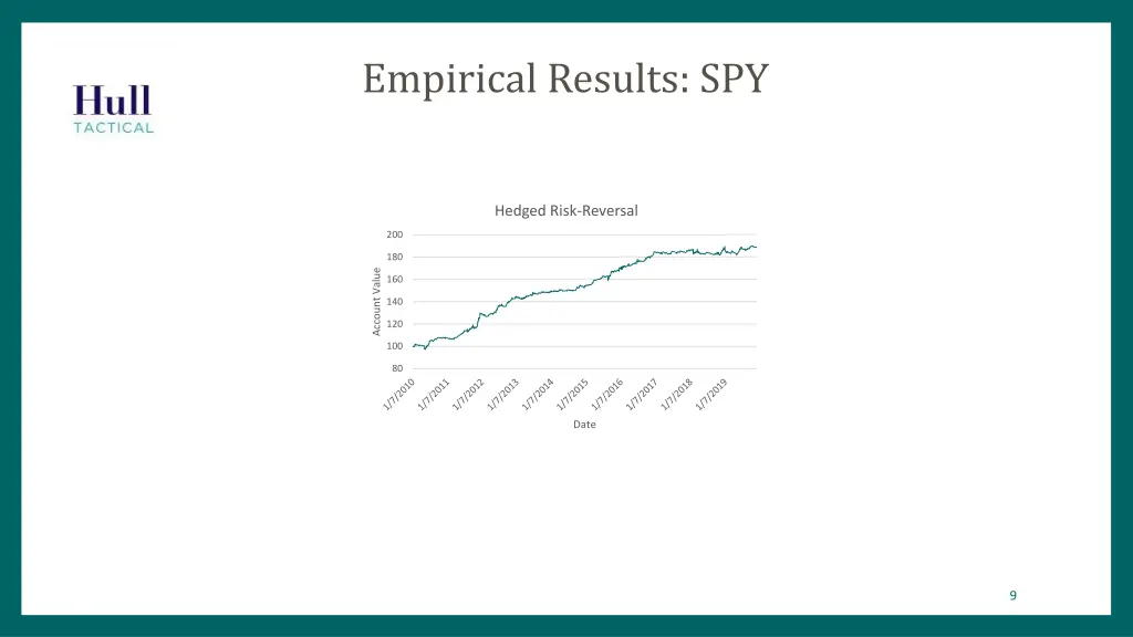 empirical results spy 1