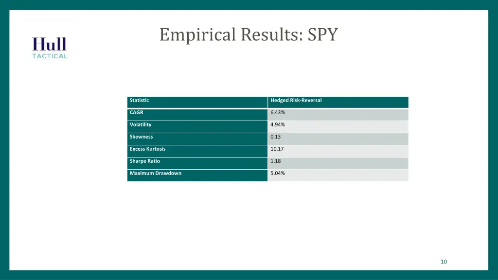 empirical results spy 2