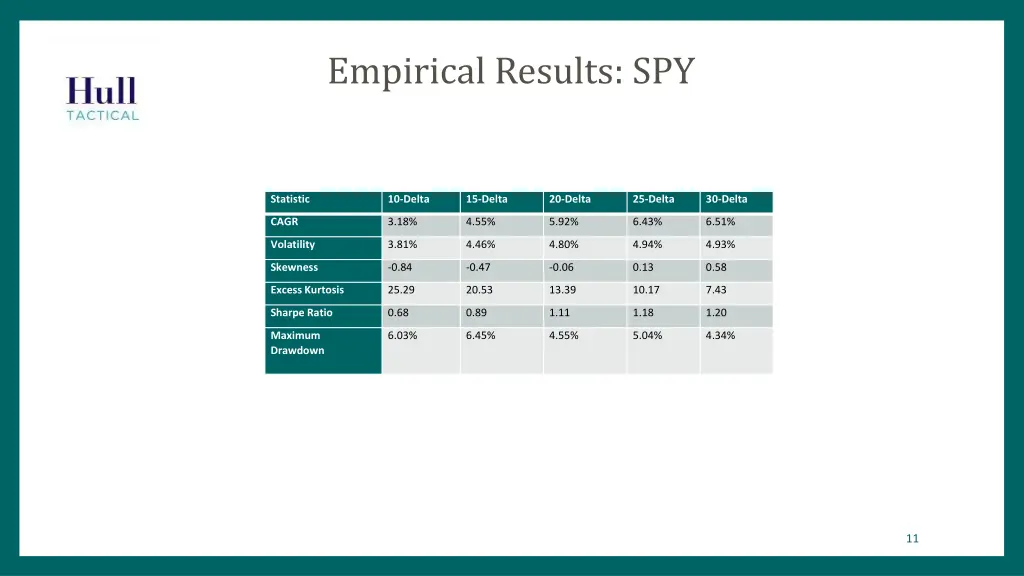 empirical results spy 3