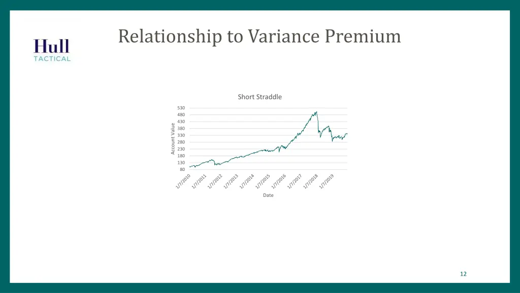 relationship to variance premium
