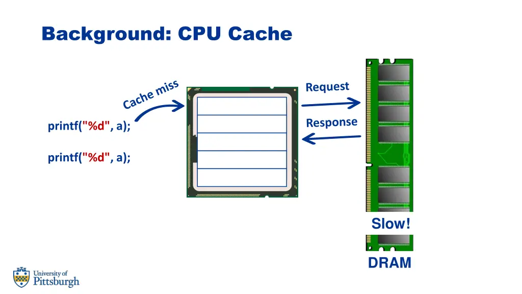background cpu cache 2