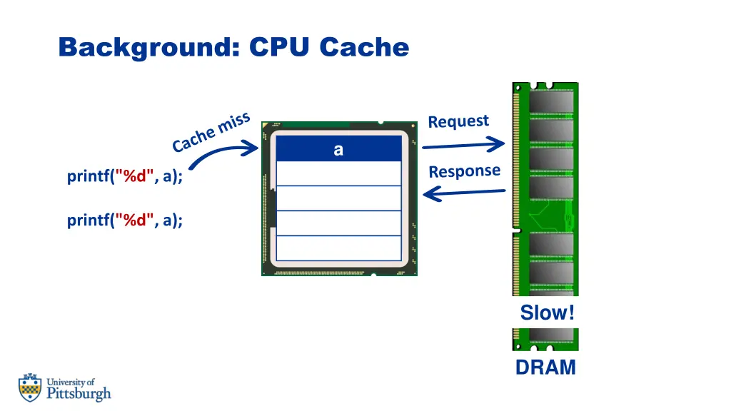 background cpu cache 3