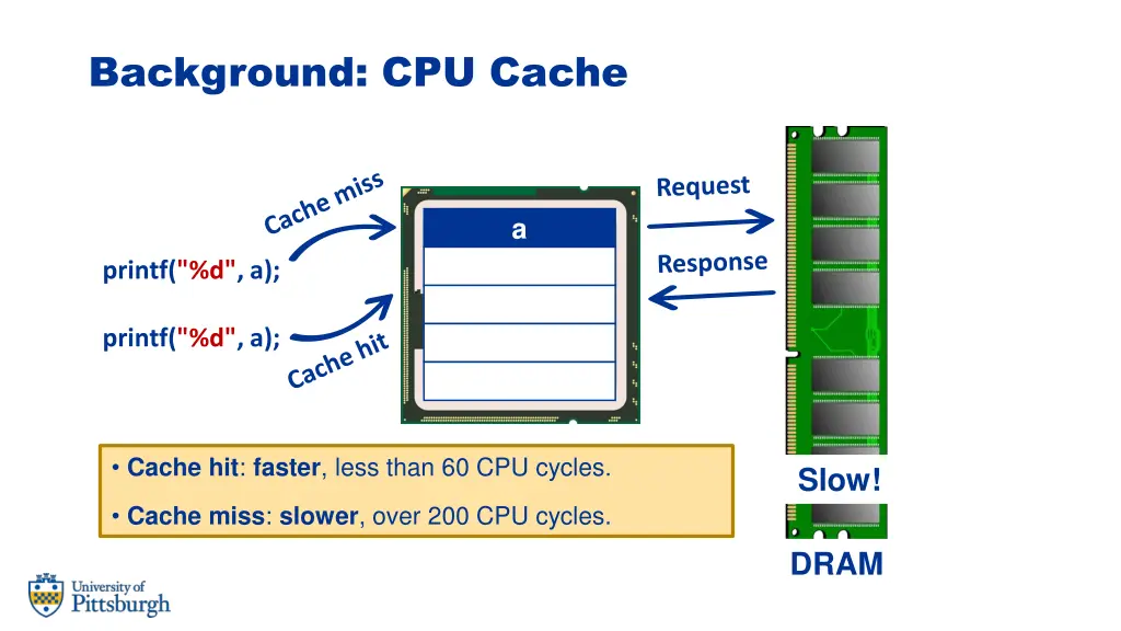 background cpu cache 4