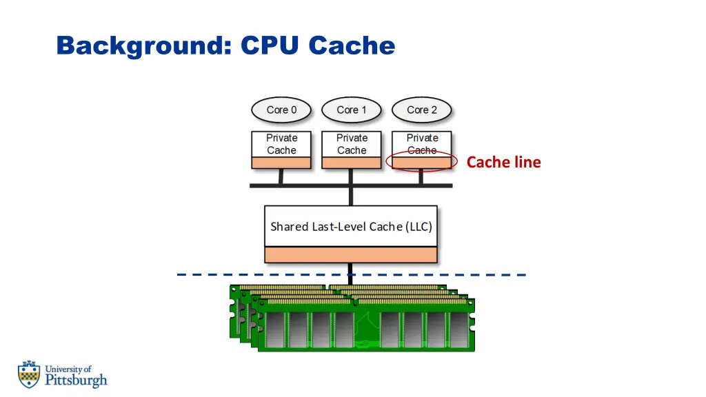background cpu cache 5