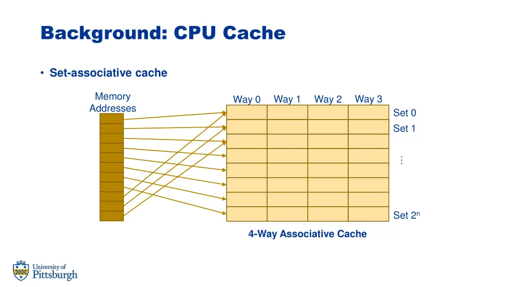background cpu cache 6