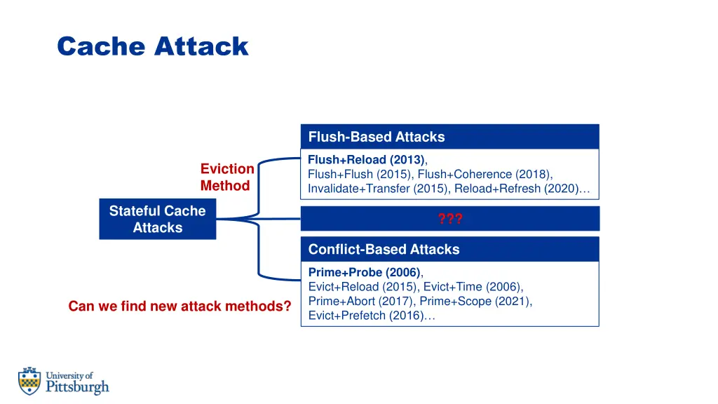 cache attack 1