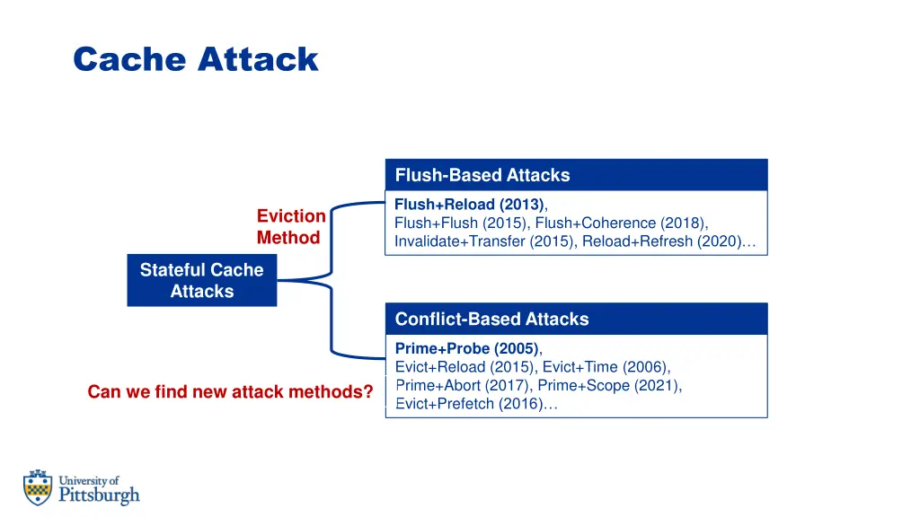 cache attack