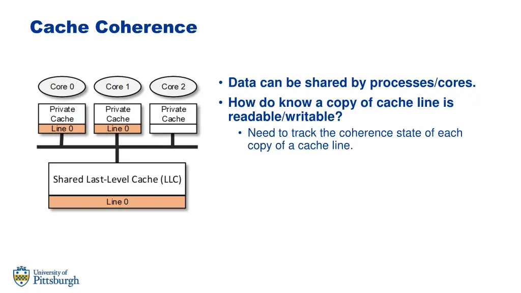 cache coherence