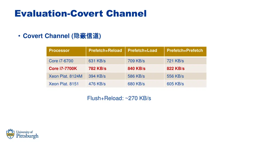 evaluation covert channel