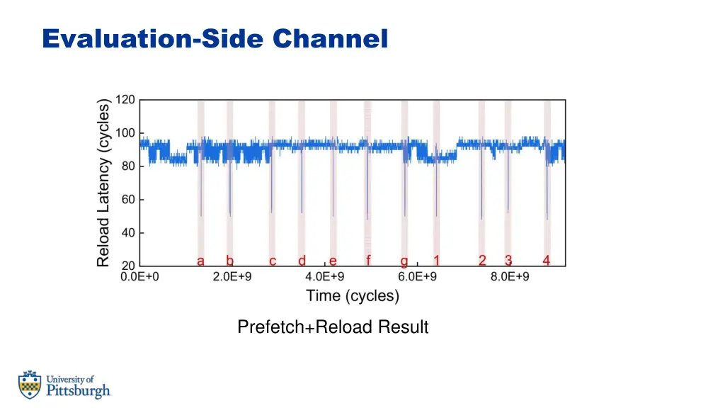 evaluation side channel 1