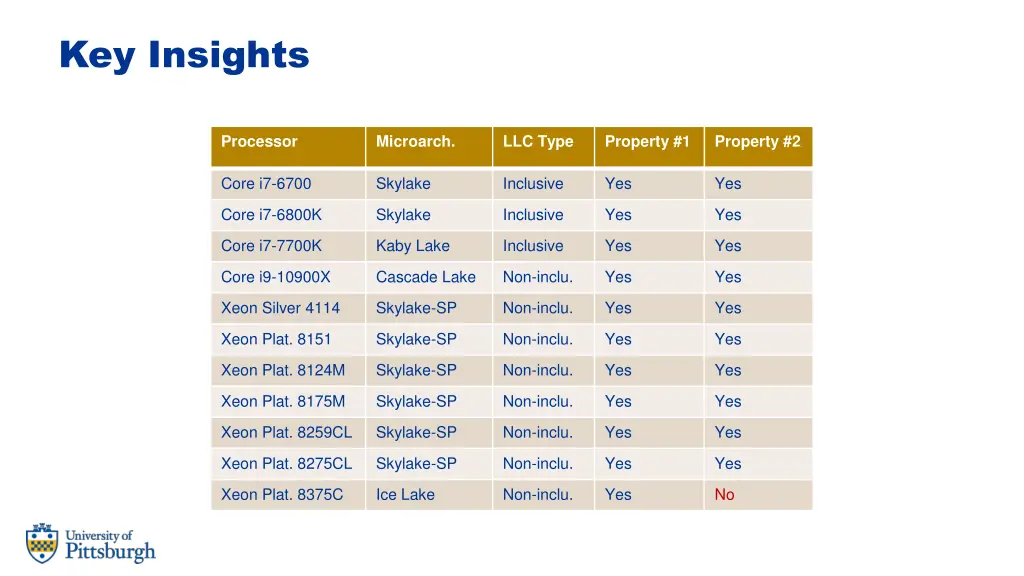 key insights 2