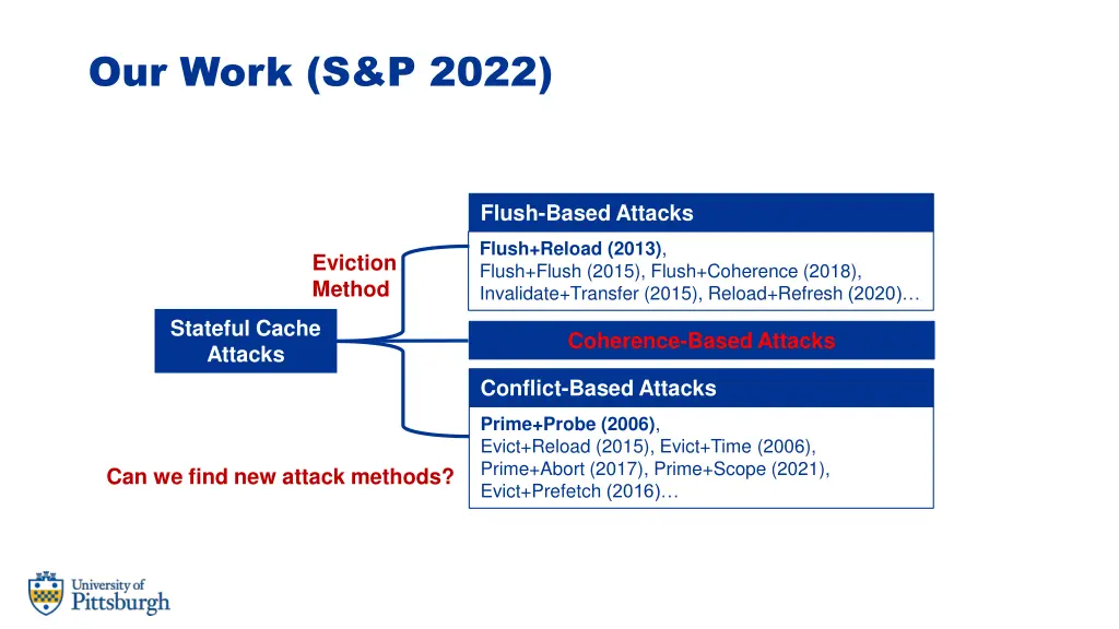 our work s p 2022
