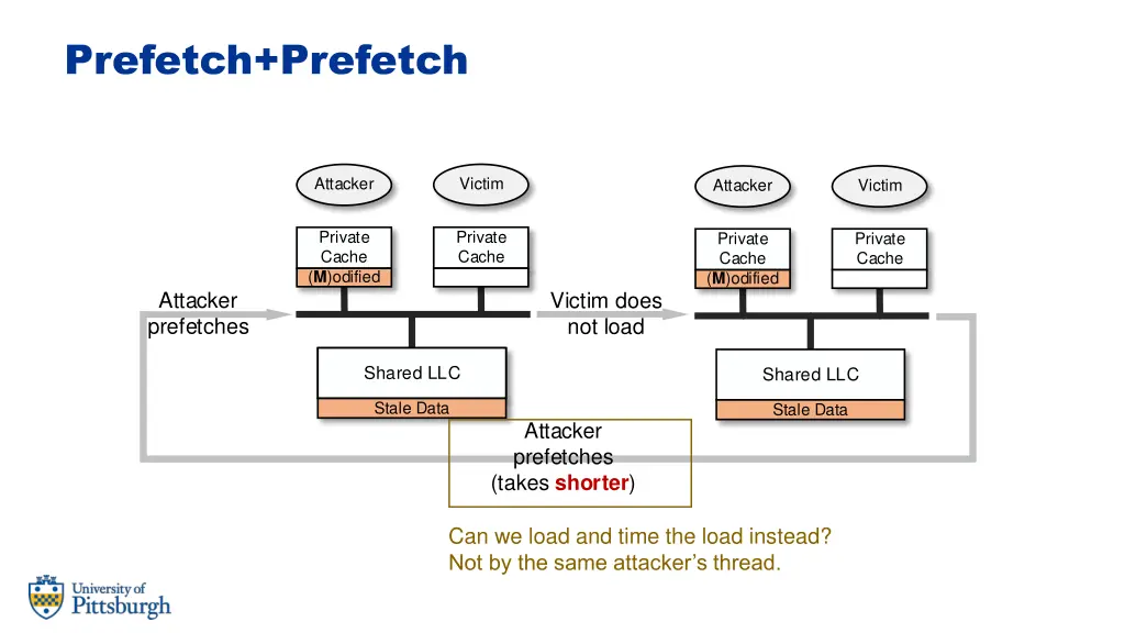 prefetch prefetch 1