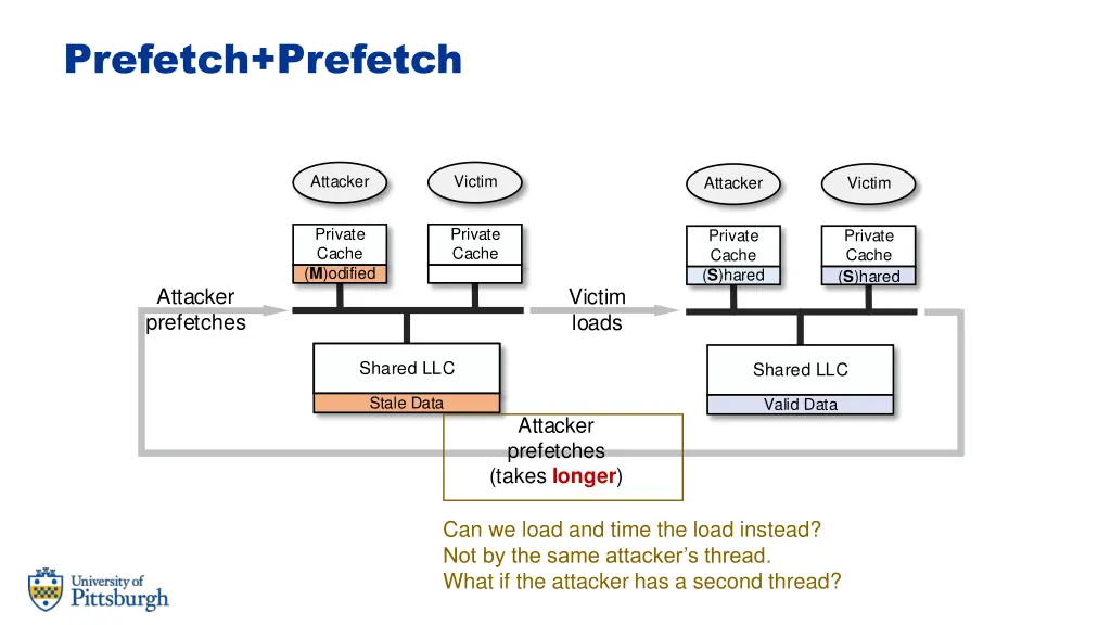 prefetch prefetch 2
