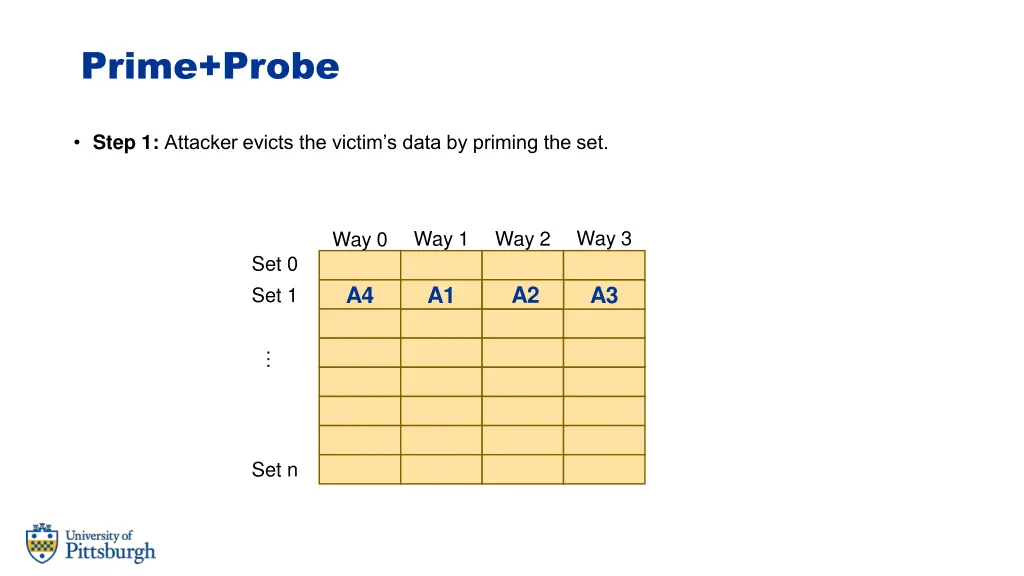 prime probe 4