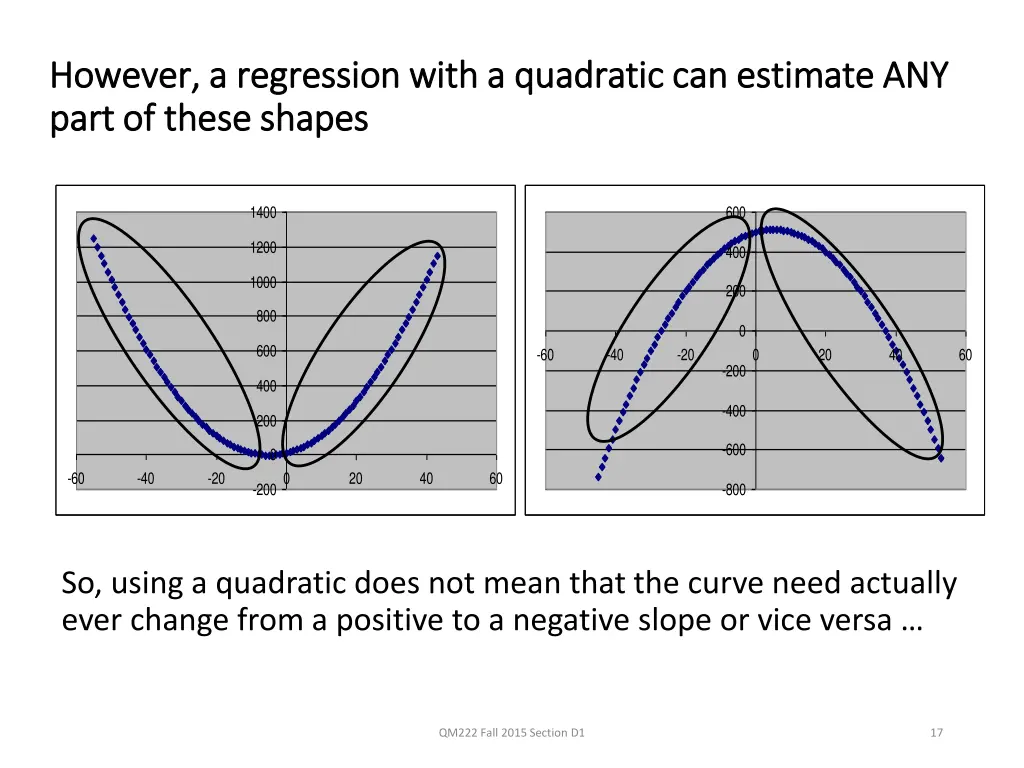 however a regression with a quadratic