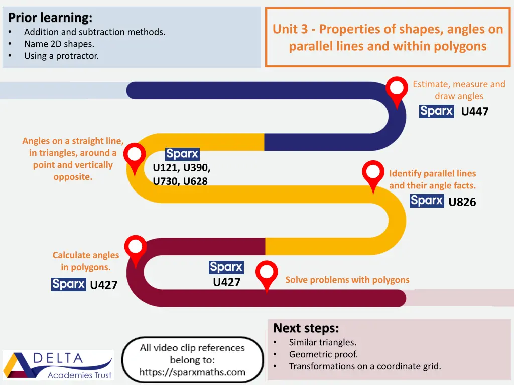 prior learning addition and subtraction methods