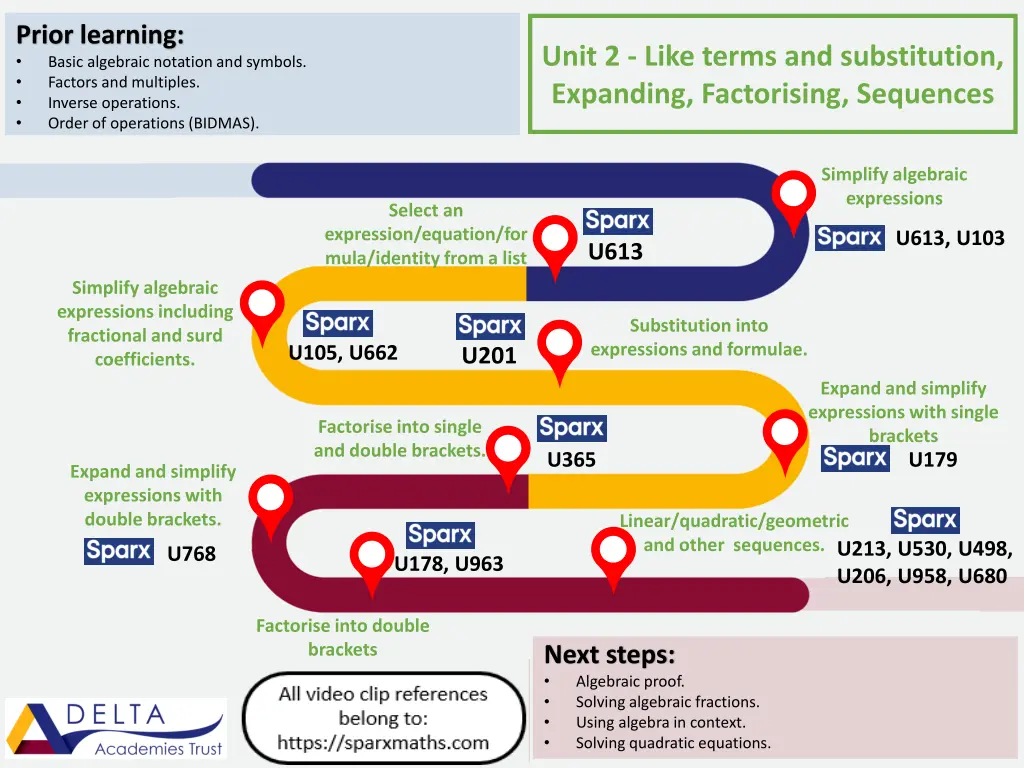 prior learning basic algebraic notation