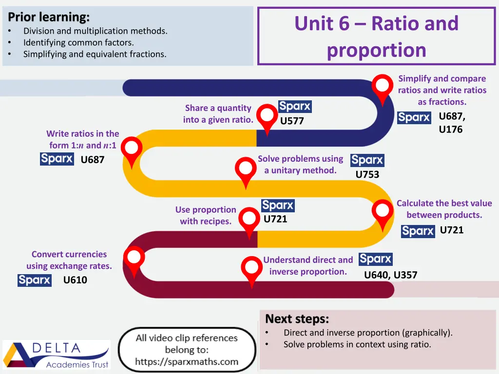 prior learning division and multiplication