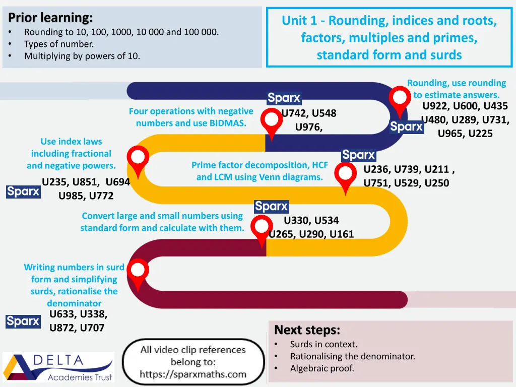 prior learning rounding to 10 100 1000