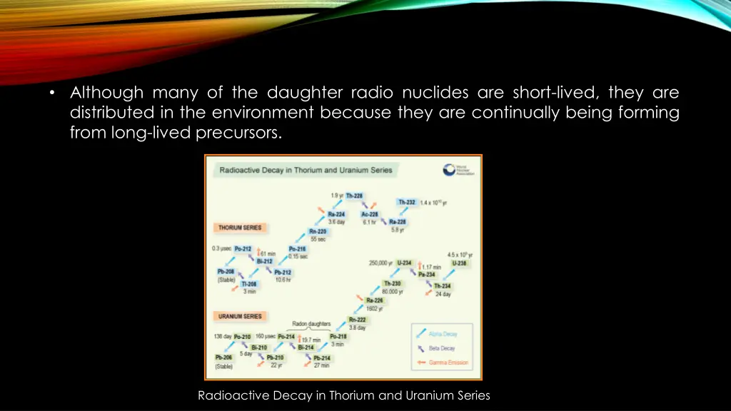 although many of the daughter radio nuclides
