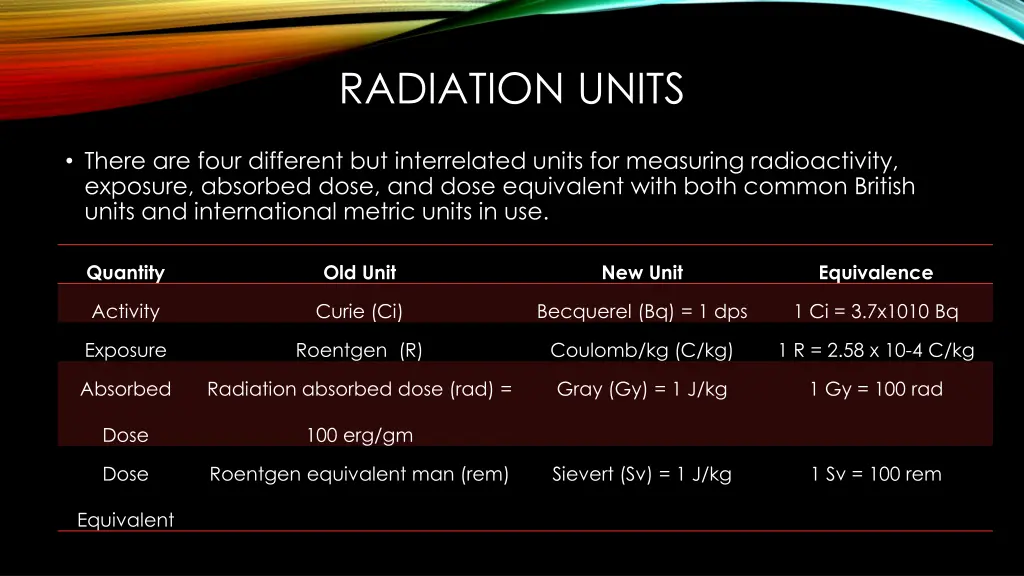 radiation units