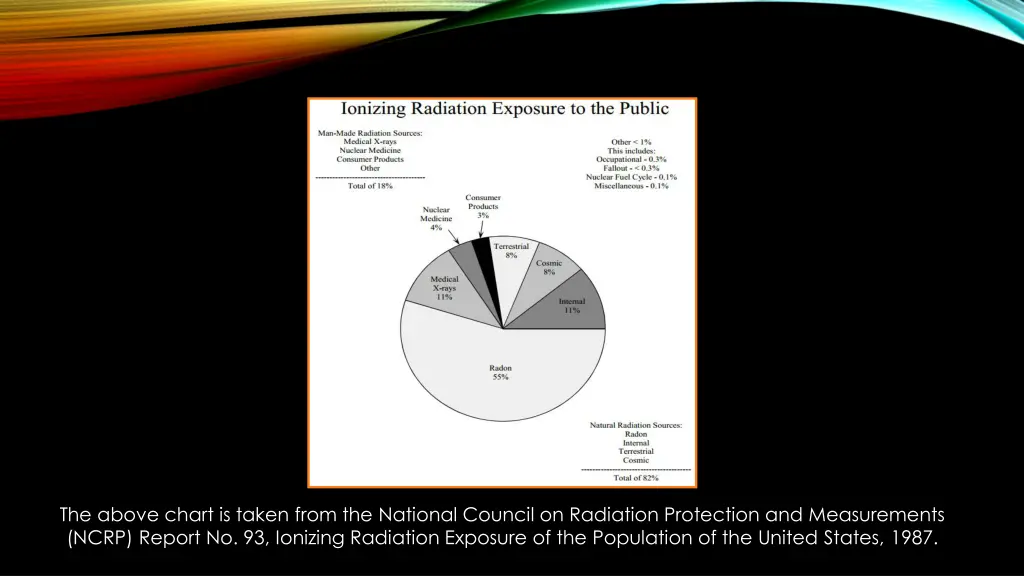 the above chart is taken from the national