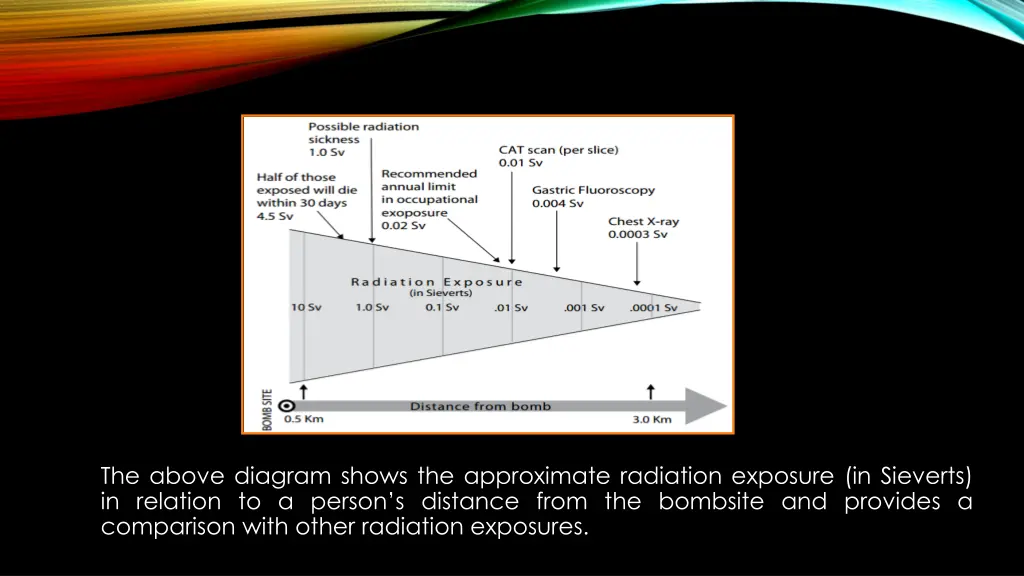 the above diagram shows the approximate radiation