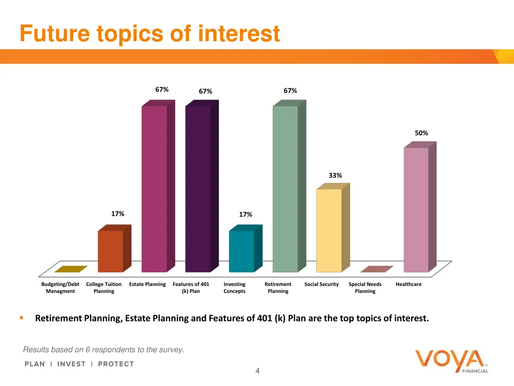 future topics of interest