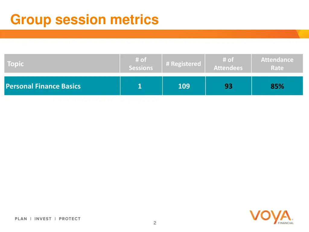 group session metrics