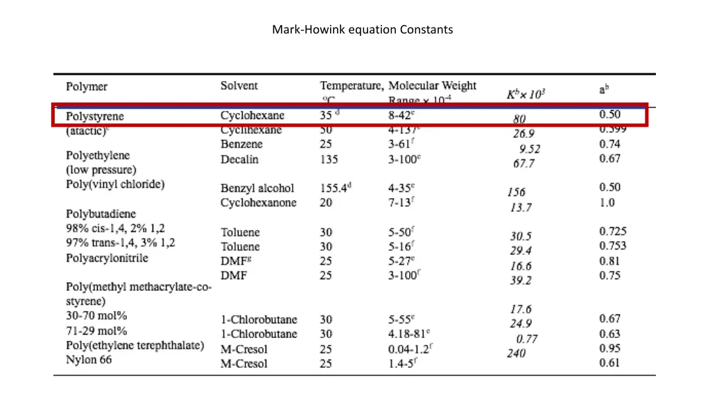 mark howink equation constants
