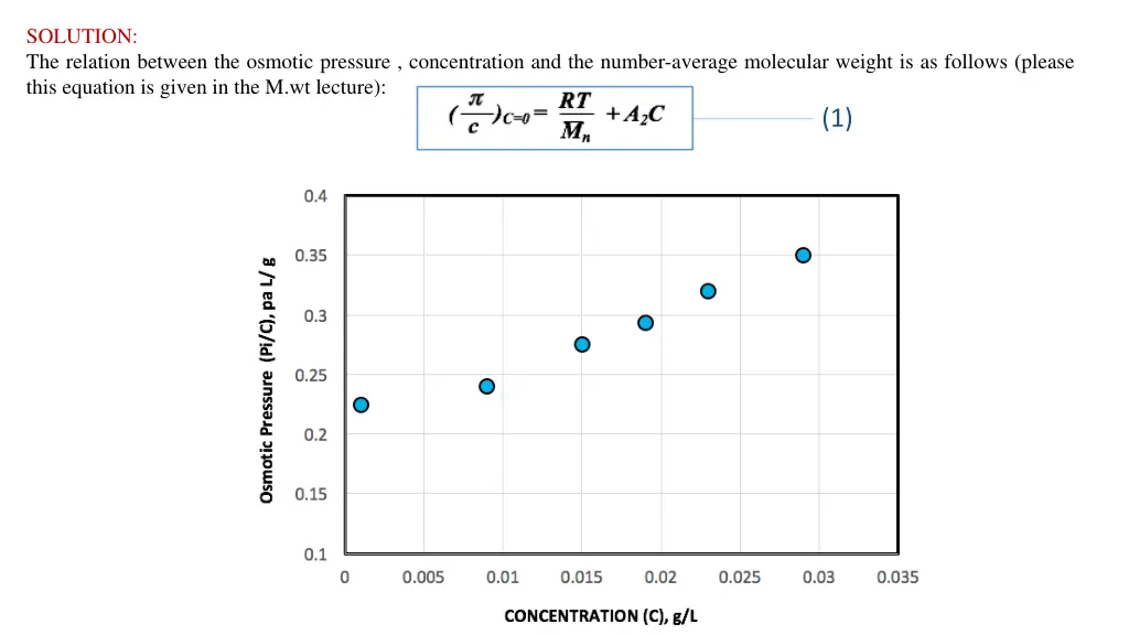 solution the relation between the osmotic
