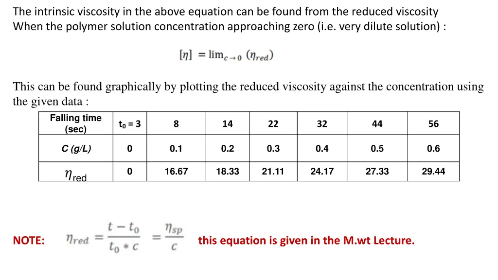 the intrinsic viscosity in the above equation
