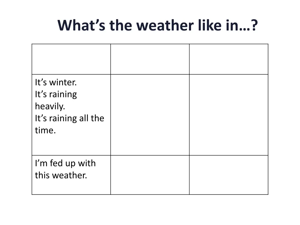 what s the weather like in