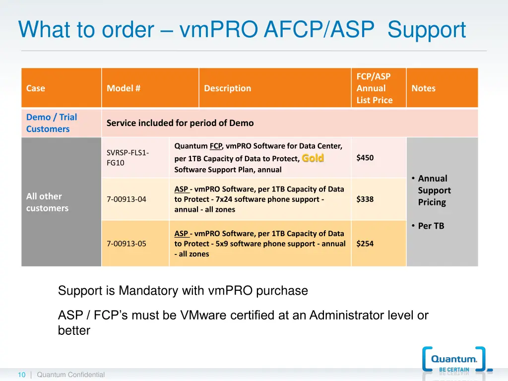 what to order vmpro afcp asp support