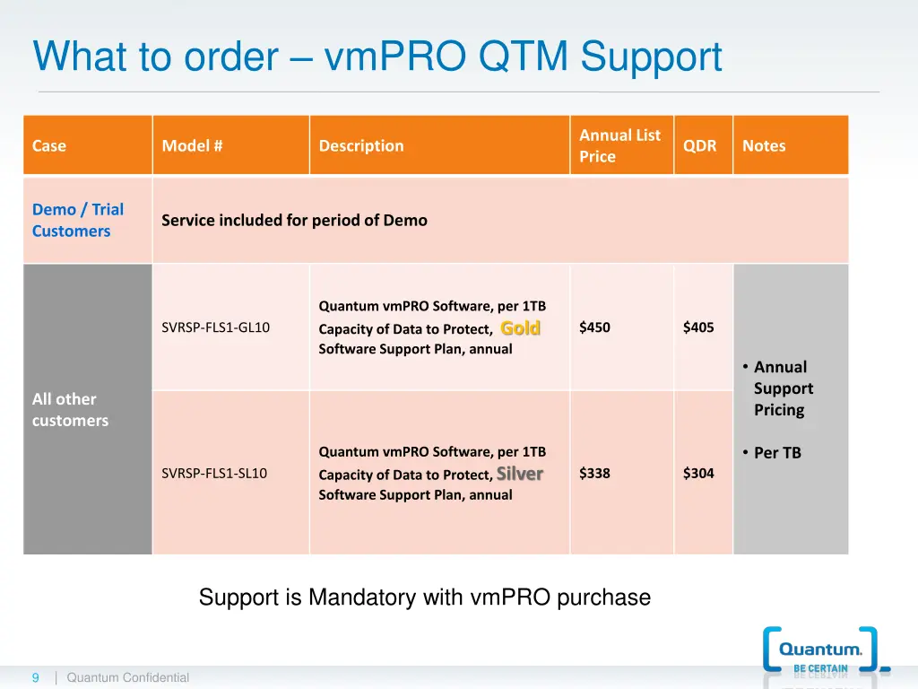 what to order vmpro qtm support