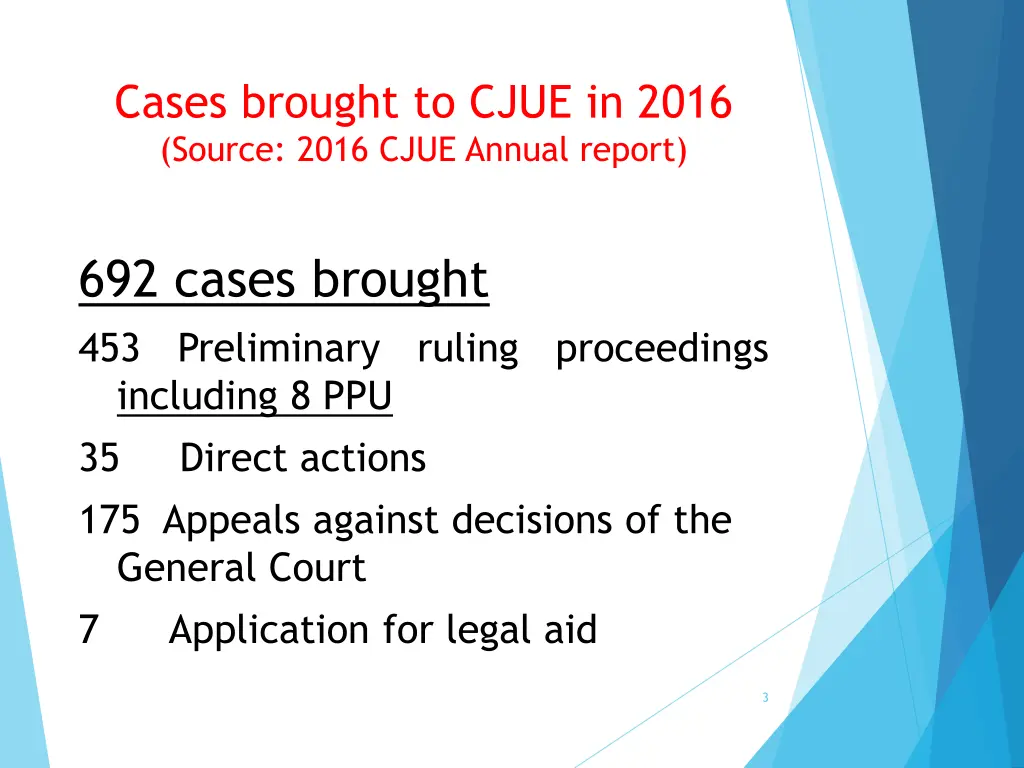 cases brought to cjue in 2016 source 2016 cjue