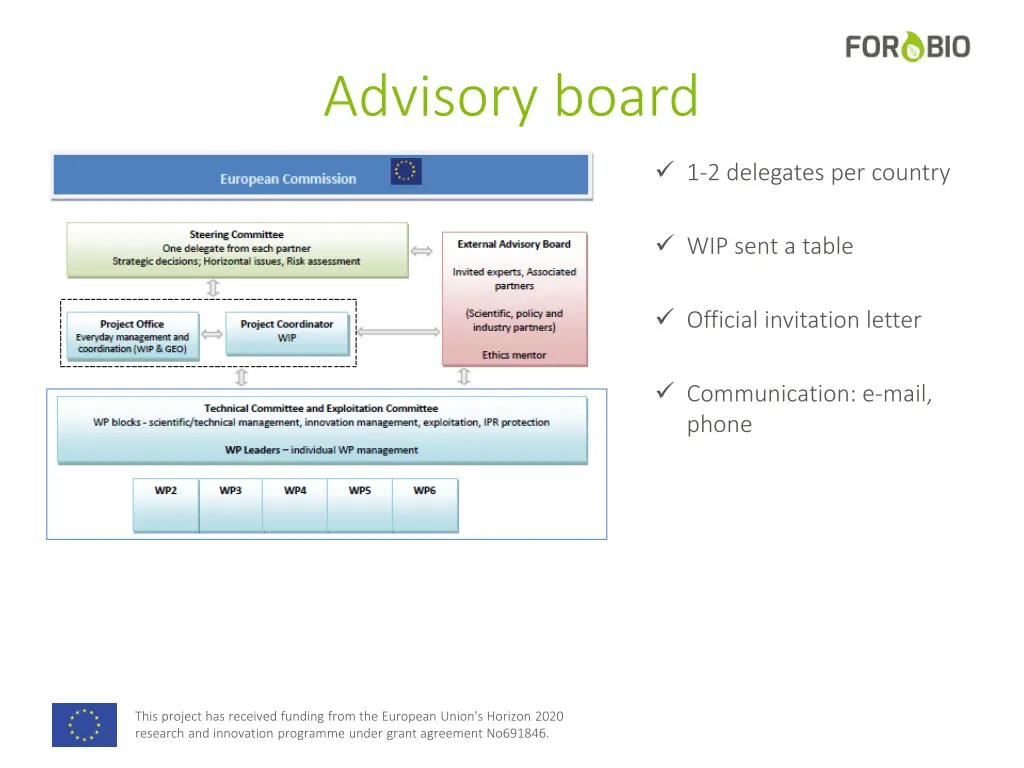 advisory board