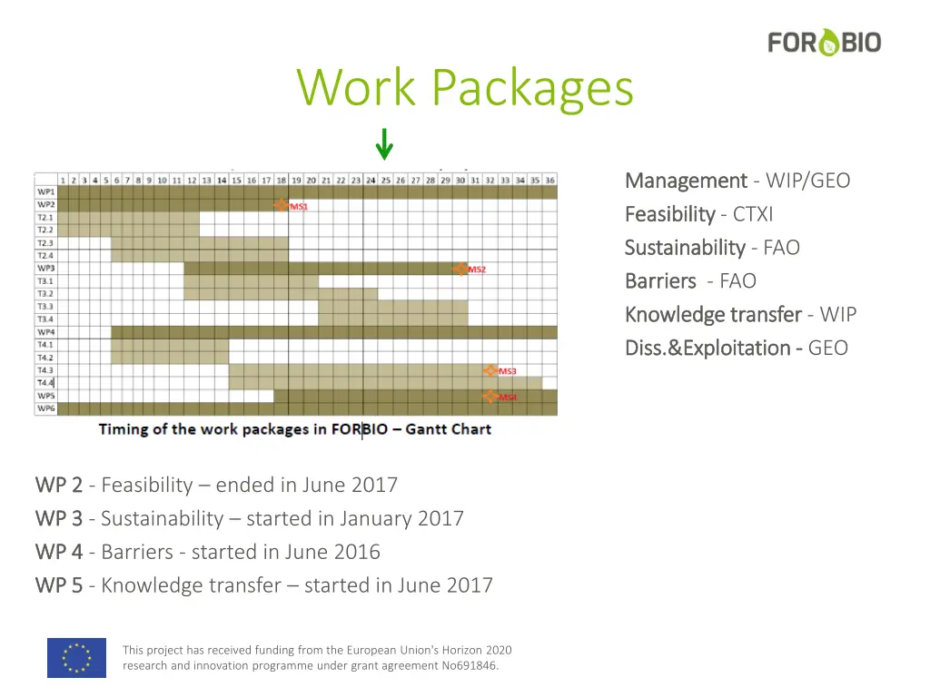 work packages