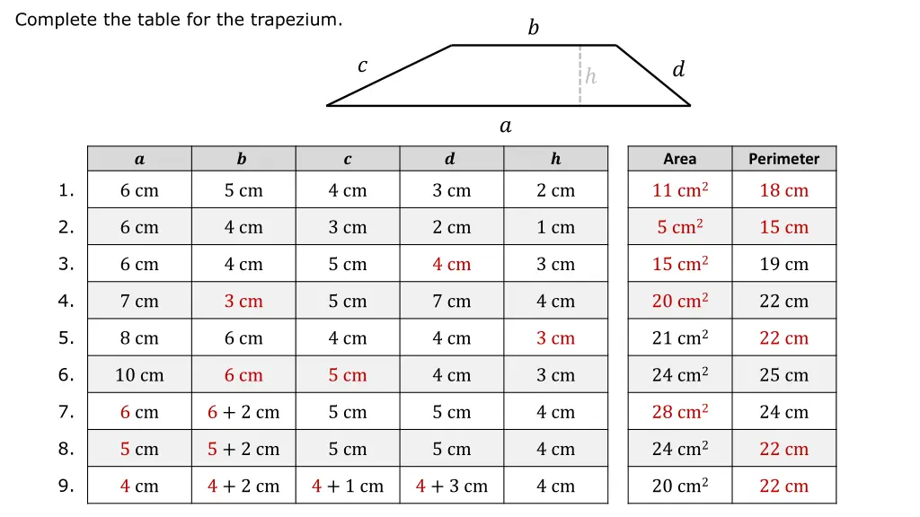 complete the table for the trapezium 1