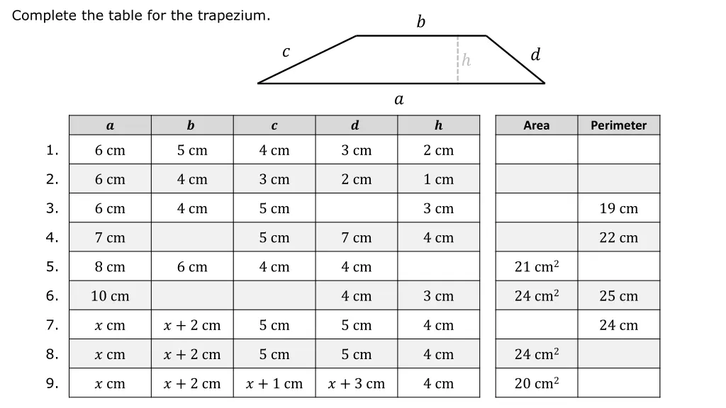 complete the table for the trapezium