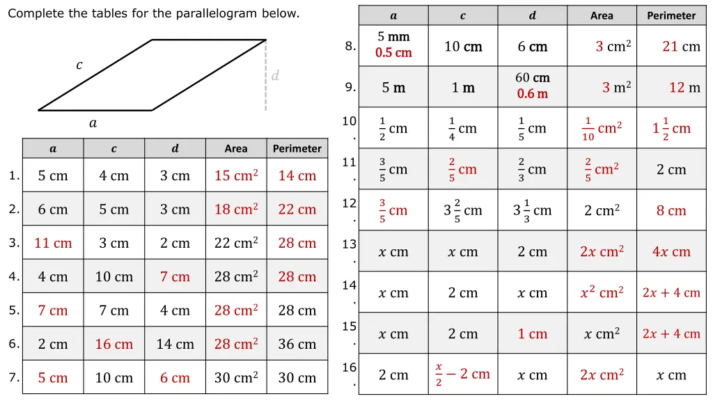 complete the tables for the parallelogram below 1