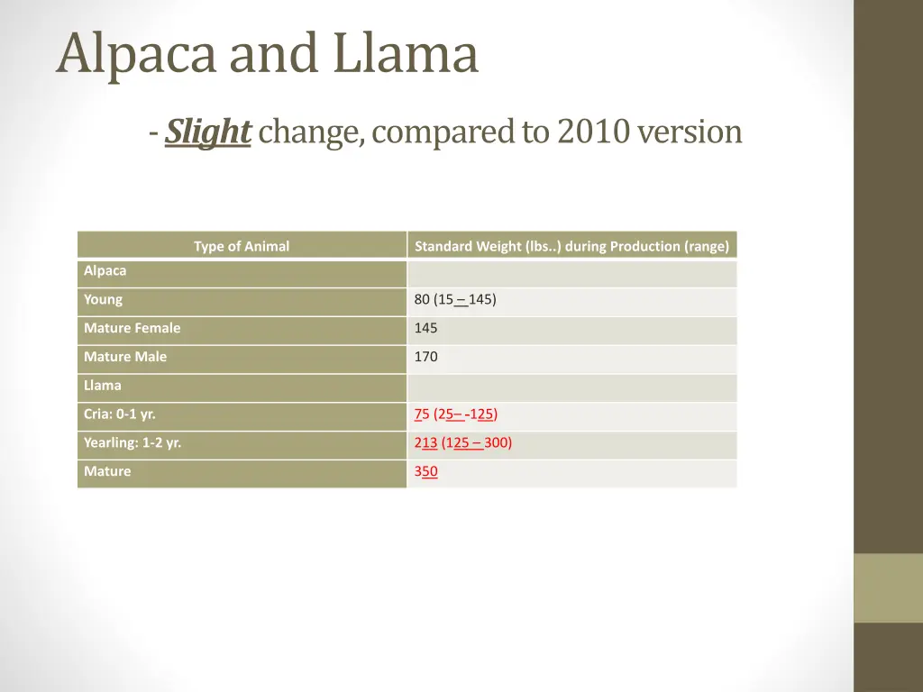 alpaca and llama