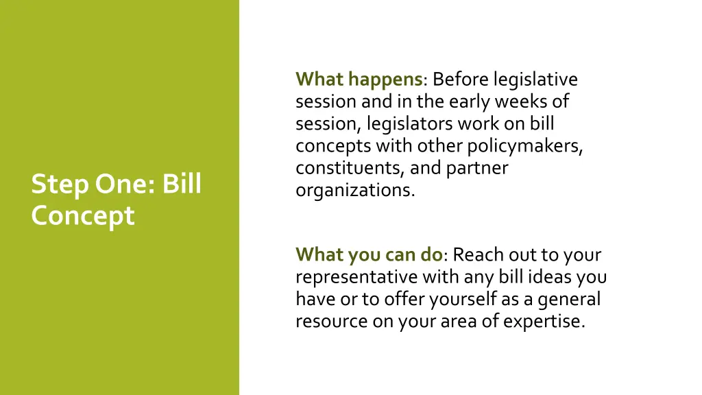 what happens before legislative session