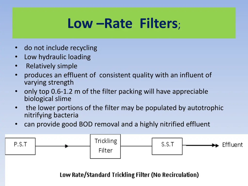 low rate filters