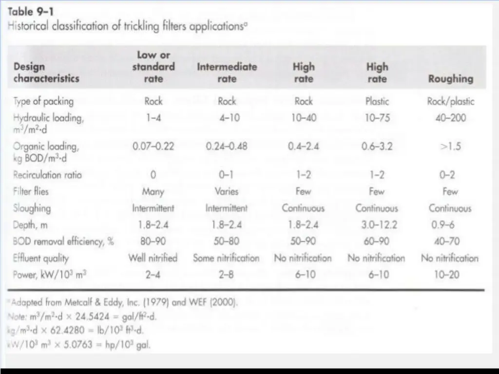 slide9