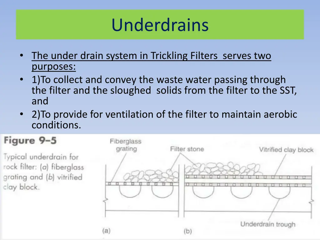 underdrains