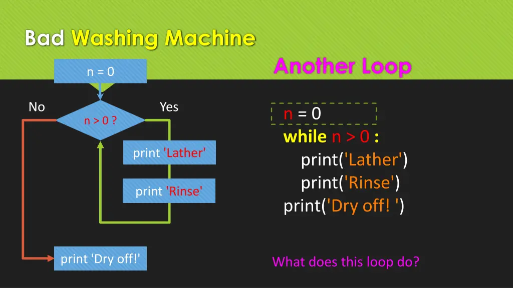 bad washing machine