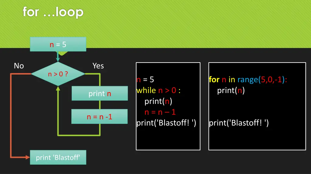 for loop