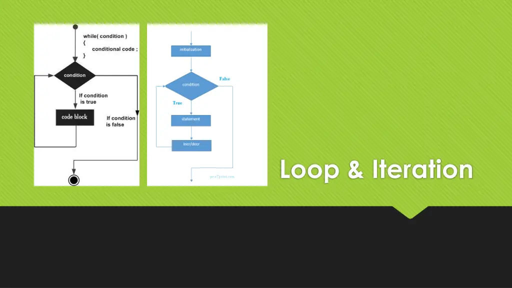 loop iteration